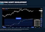 create a custom tradingview pine script indicator or strategy